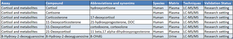 Faassen_April2017_cortisolMetabolites2