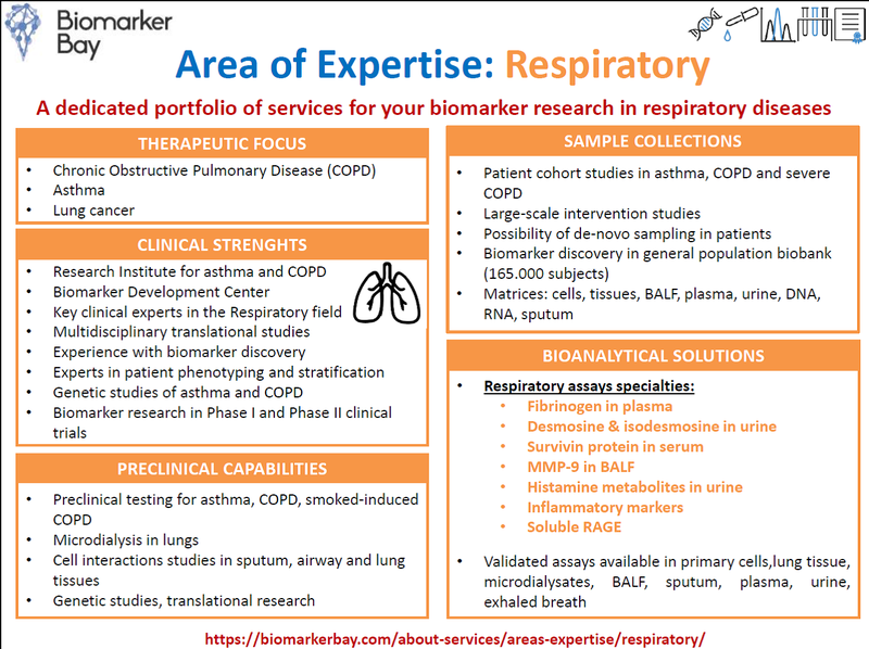 Respiratory